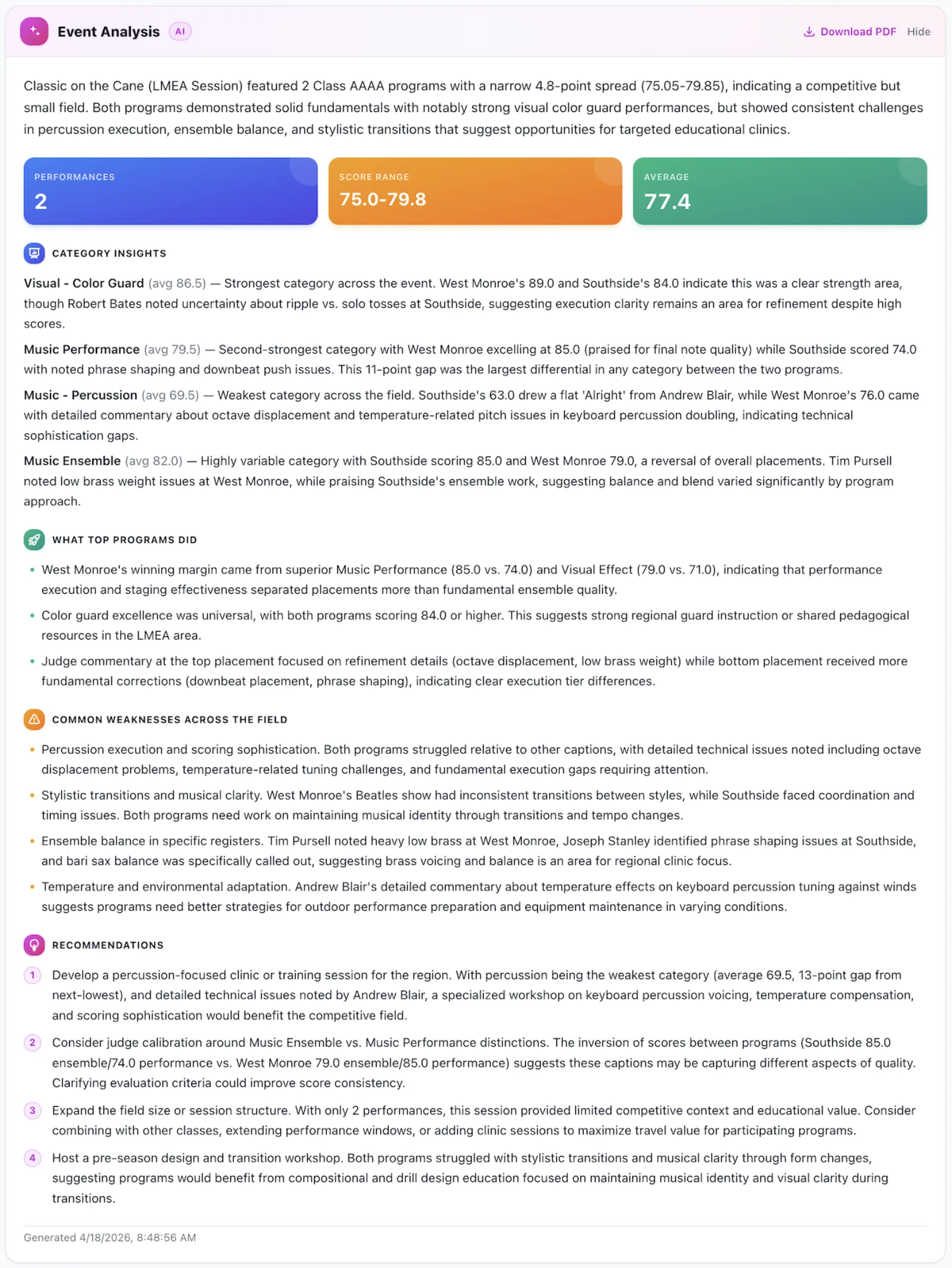 AI event analysis with summary, category insights, and recommendations